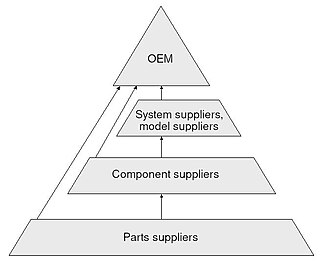 <span class="mw-page-title-main">Original equipment manufacturer</span> Company that fabricates parts used in another companys products