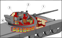 T-72 crew: 1-driver; 2-commander; 3-gunner; 4-auto-loading system T72 crew.svg