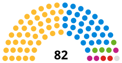 Dorset Council composition