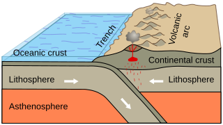 <span class="mw-page-title-main">Earth materials</span>