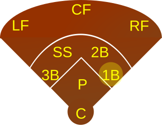 <span class="mw-page-title-main">First baseman</span> Infield defensive position in baseball and softball