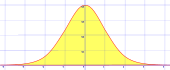 Dessin représentant la fonction gaussienne.