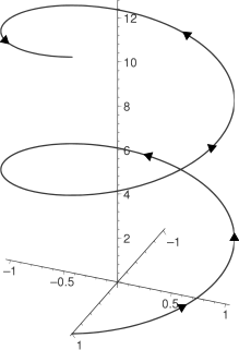 <span class="mw-page-title-main">Helix</span> Space curve that winds around a line