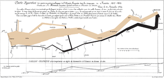 <span class="mw-page-title-main">Data and information visualization</span> Visual representation of data