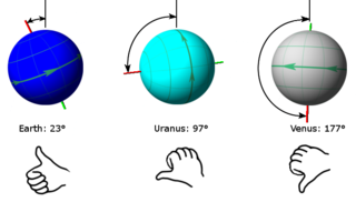 <span class="mw-page-title-main">Axial tilt</span> Angle between the rotational axis and orbital axis of a body