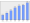 Evolucion de la populacion 1962-2008