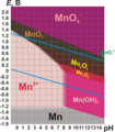 colored oxidation states