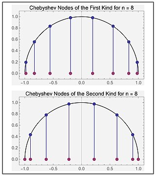 <span class="mw-page-title-main">Chebyshev nodes</span> Roots of the Chebyshev polynomials of the first kind