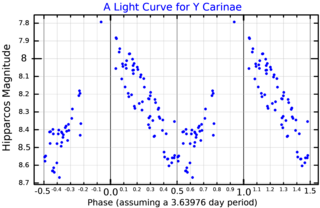 <span class="mw-page-title-main">Y Carinae</span> Star in the constellation Carina