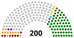 Elecciones generales de Venezuela de 1983