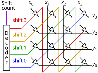 Barrel shifter