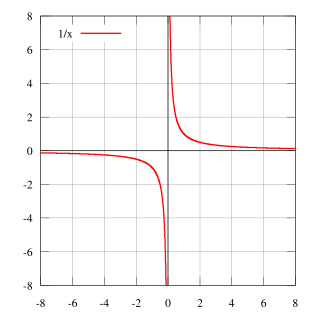 <span class="mw-page-title-main">Almost everywhere</span> Everywhere except a set of measure zero