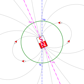 Geomagnetism