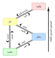 العربية • Arabic