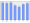 Evolucion de la populacion 1962-2008