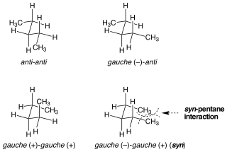 <span class="mw-page-title-main">Pentane interference</span>