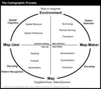 Cartography[1][105][20]