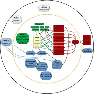 <span class="mw-page-title-main">Mobile Literacy in South Africa</span>