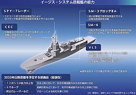 イージス・システム搭載艦の想像図