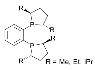 <span class="mw-page-title-main">DuPhos</span> Class of chemical compounds