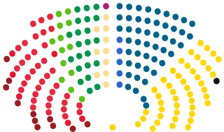 <span class="mw-page-title-main">Parliament of Finland</span> Supreme legislature of Finland