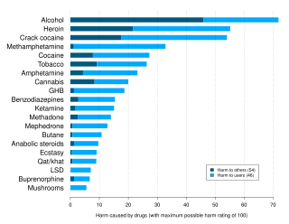 <span class="mw-page-title-main">Alcohol detoxification</span> Abrupt cessation of alcohol intake