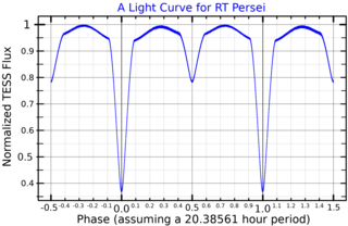 <span class="mw-page-title-main">RT Persei</span> Star system in the constellation Perseus