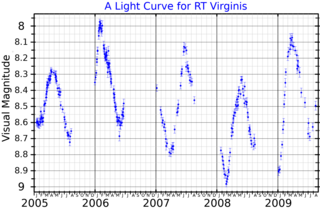 <span class="mw-page-title-main">RT Virginis</span> Star in the constellation Virgo