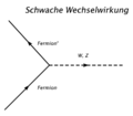 Feynman Schwache-WW Vertex