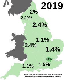 All other ethnic groups