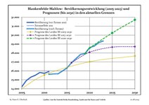 Évolution recente (ligne bleue) et prévisions sur l'effectif de résidents