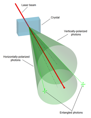 <span class="mw-page-title-main">Quantum entanglement</span> Correlation between quantum systems