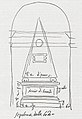 The tomb of Agostino Chigi, sketch attributed to Dosio.