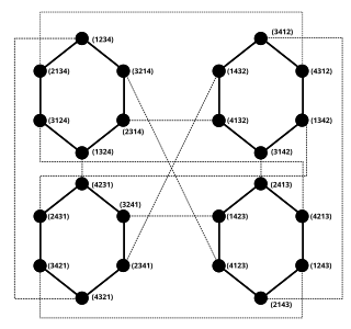 <span class="mw-page-title-main">Pancake graph</span>