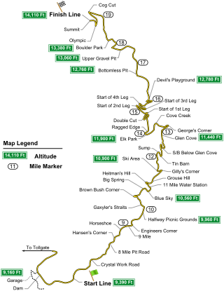 <span class="mw-page-title-main">Pikes Peak International Hill Climb</span> Motorsport hillclimb race in Pikes Peak, United States