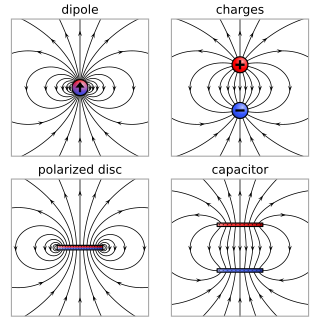 <span class="mw-page-title-main">Electric dipole moment</span> Measure of positive and negative charges