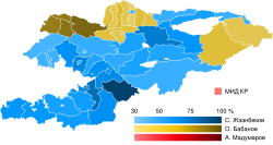 Eleição presidencial do Quirguistão em 2017