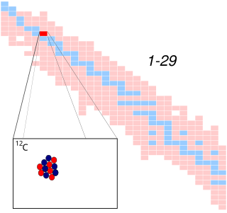 <span class="mw-page-title-main">Carbon-12</span> Isotope of Carbon