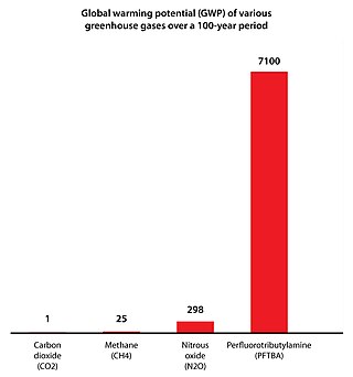 <span class="mw-page-title-main">Global warming potential</span> Potential heat absorbed by a greenhouse gas