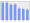 Evolucion de la populacion 1962-2008