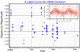 <span class="mw-page-title-main">2 Centauri</span> Star in the constellation Centaurus