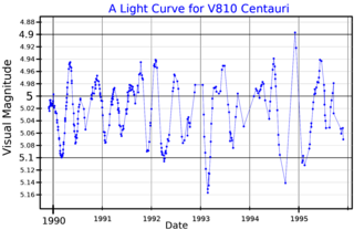 <span class="mw-page-title-main">V810 Centauri</span> Star in the constellation Centaurus