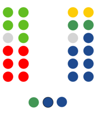 Asamblea de Ceuta - XII legislatura (2023-2027) (2).png