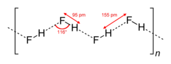 Zgradba verige molekul HF v kristaliničnem vodikovem fluoridu