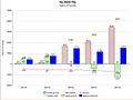 Iran's balance of payment (2003-2007)