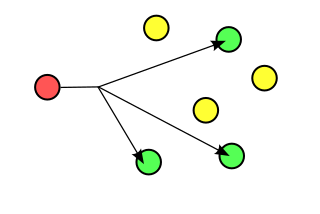 <span class="mw-page-title-main">Multicast</span> Computer networking technique