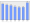 Evolucion de la populacion 1962-2008