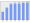 Evolucion de la populacion 1962-2008