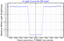 RRCaeLightCurve.png