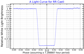 <span class="mw-page-title-main">RR Caeli</span> Double star in the constellation Caelum